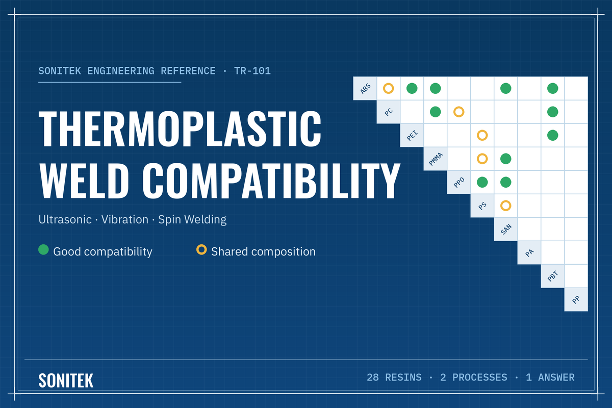 Thermoplastic Ultrasonic Welding Compatibility